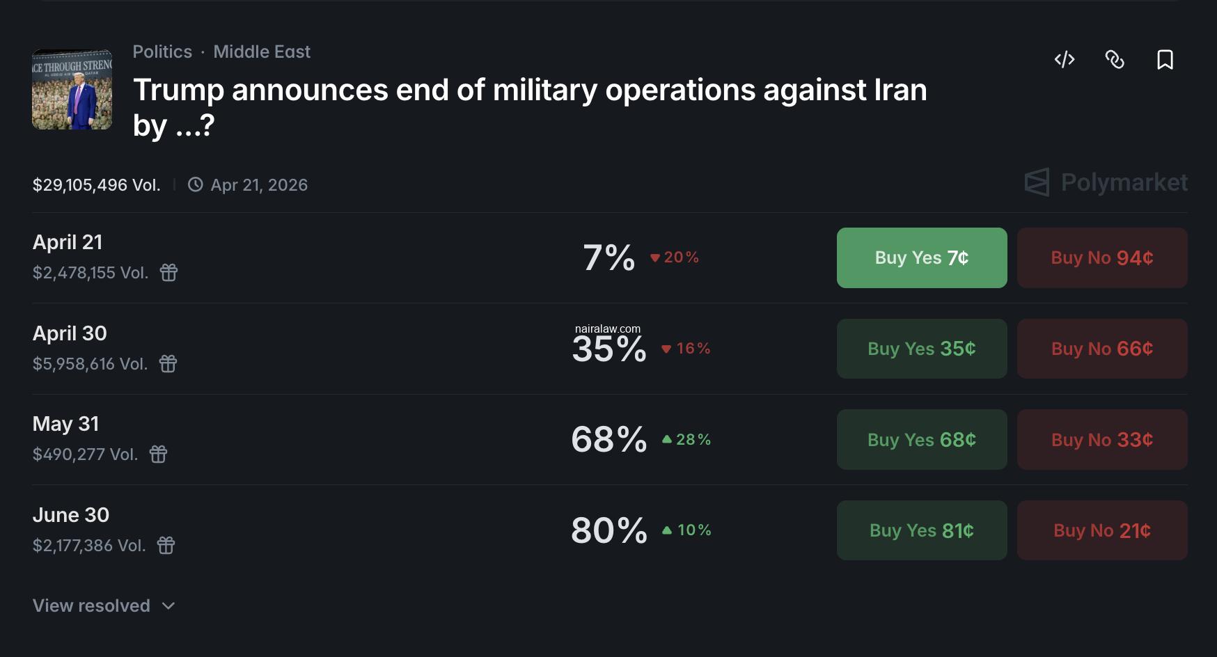 Strait of Hormuz is back under Iranian, Trump is threatening to level Iran's power grid, but our Bitcoin price prediction is still bullish.