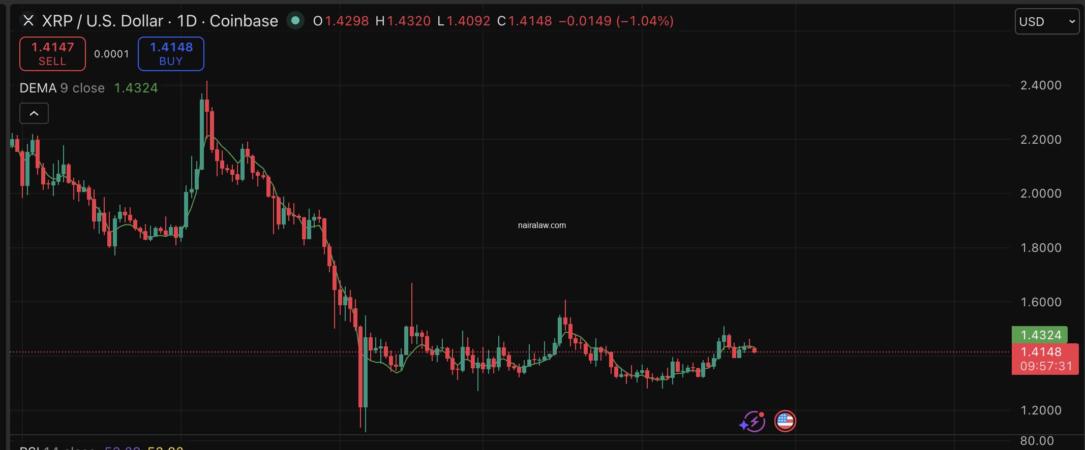 Data from Japan could reframe the entire SWIFT replacement debate. This is bullish for XRP price prediction.