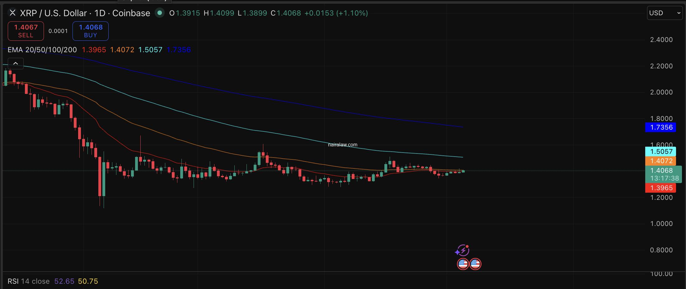 Russia's largest regulated exchange is making news with a move on Ripple. Moscow Exchange is set to publish an official XRP index next week.