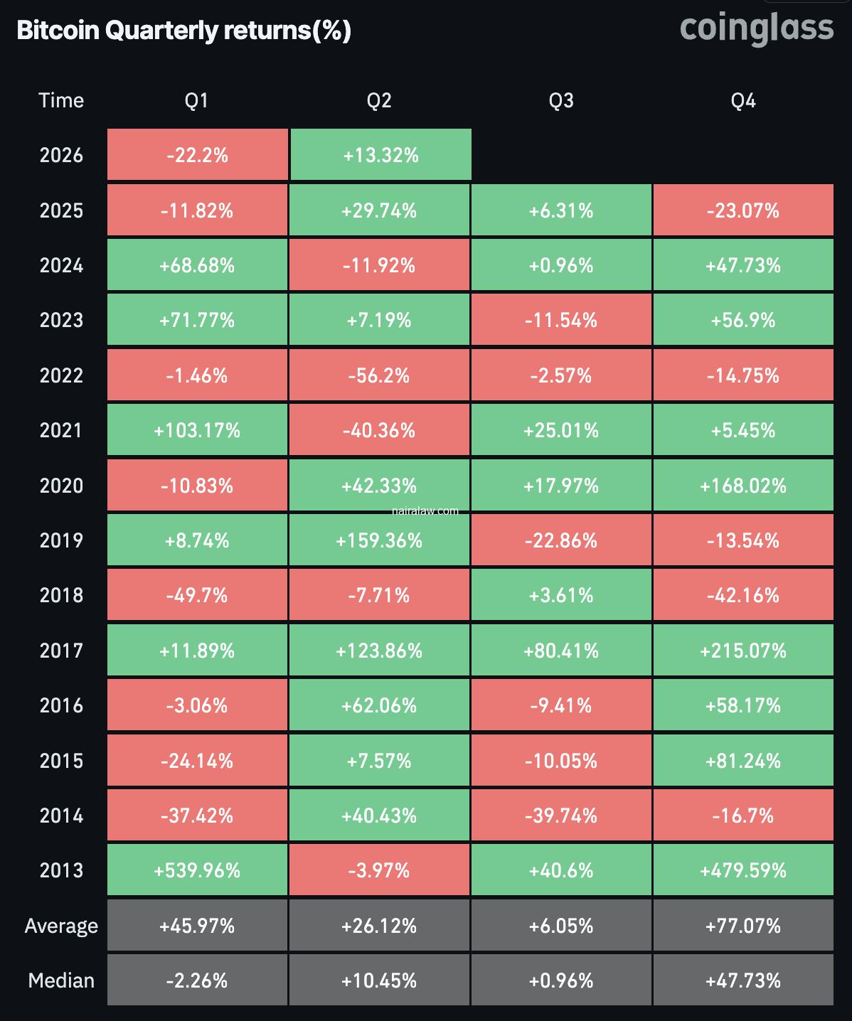 Bitcoin Pizza Day turns dark as BTC and ETH battle USD weakness, ETF outflows grow, while Harvard and Cuban dump holdings.