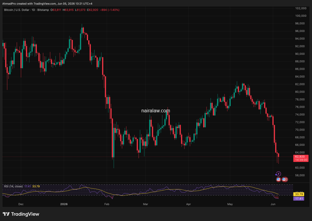 Two macro events that could define Bitcoin's trajectory will land this month: May CPI on June 10 and the FOMC dot plot on June 17.